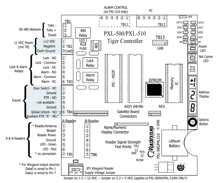 PXL-500 Hardware Installation Guide
